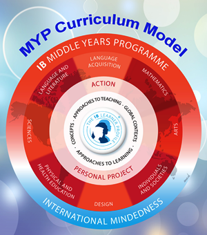 International Baccalaureate - Middle Years Programme | Glendowie College